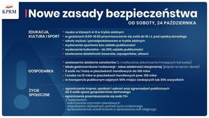 plakat z zasadami bezpieczeństwa obowiązującymi od 24 października, wszystkie informacje w treści artykułu