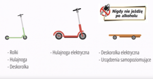 infografika o zmianach dotyczących hulajnóg