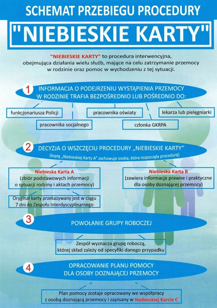 Przemoc W Rodzinie – Gdzie Uzyskać Pomoc ? - Aktualności - KPP Puławy